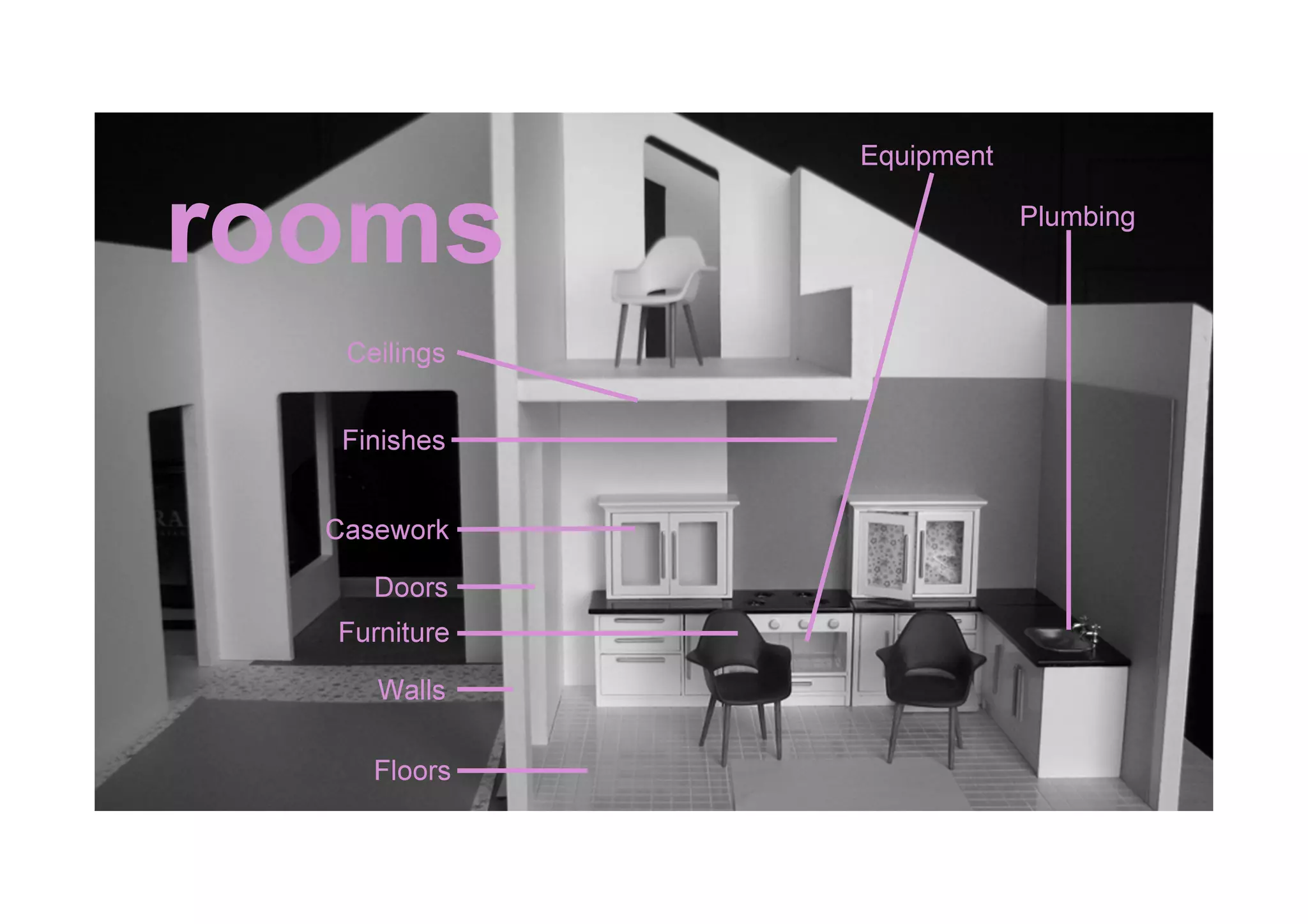 rooms
Furniture
Floors
Walls
Finishes
Ceilings
Casework
Doors
Plumbing
Equipment
 