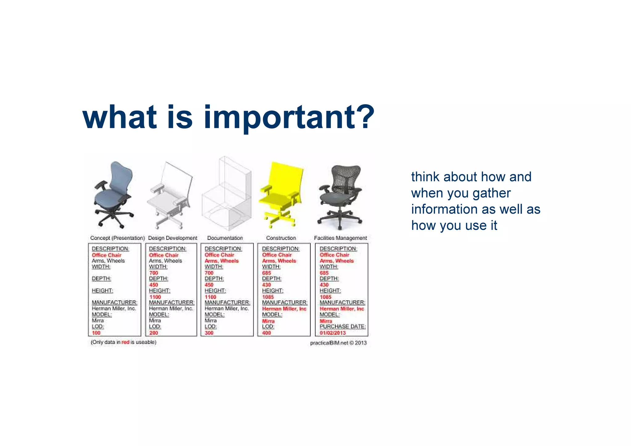 what is important?
think about how and
when you gather
information as well as
how you use it
 