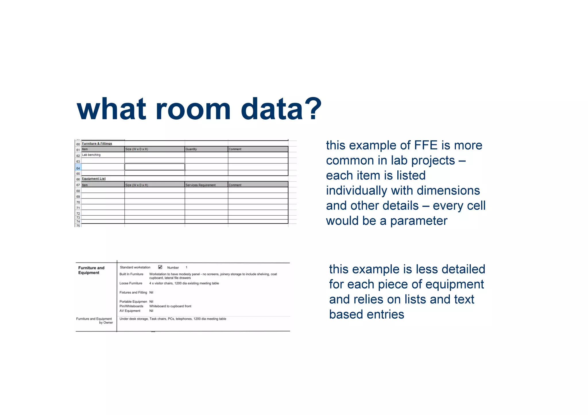 what room data?
this example of FFE is more
common in lab projects –
each item is listed
individually with dimensions
and other details – every cell
would be a parameter
this example is less detailed
for each piece of equipment
and relies on lists and text
based entries
 