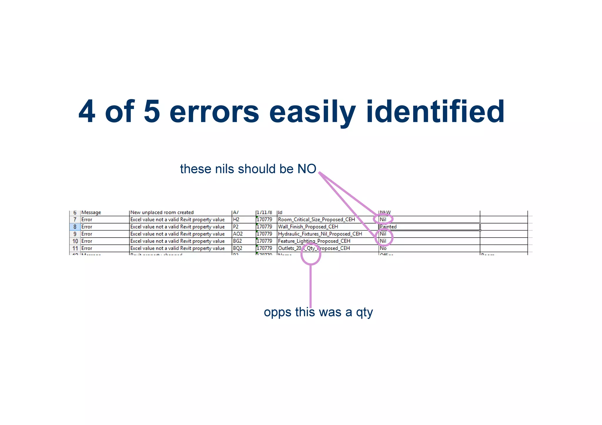 opps this was a qty
these nils should be NO
4 of 5 errors easily identified
 