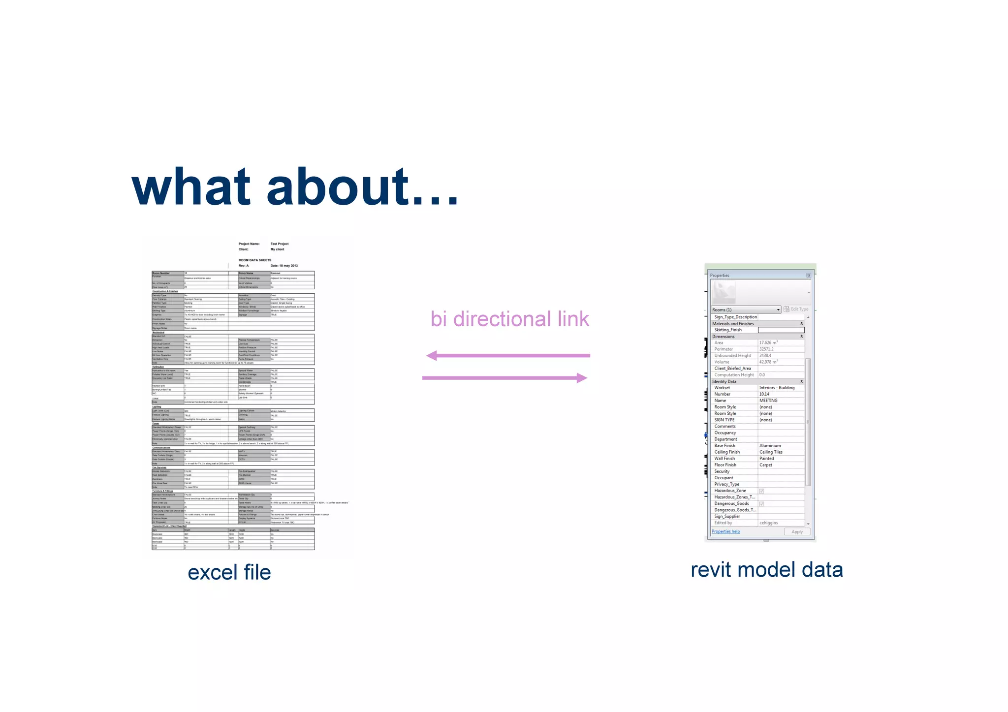 what about
excel file revit model data
bi directional link
 
