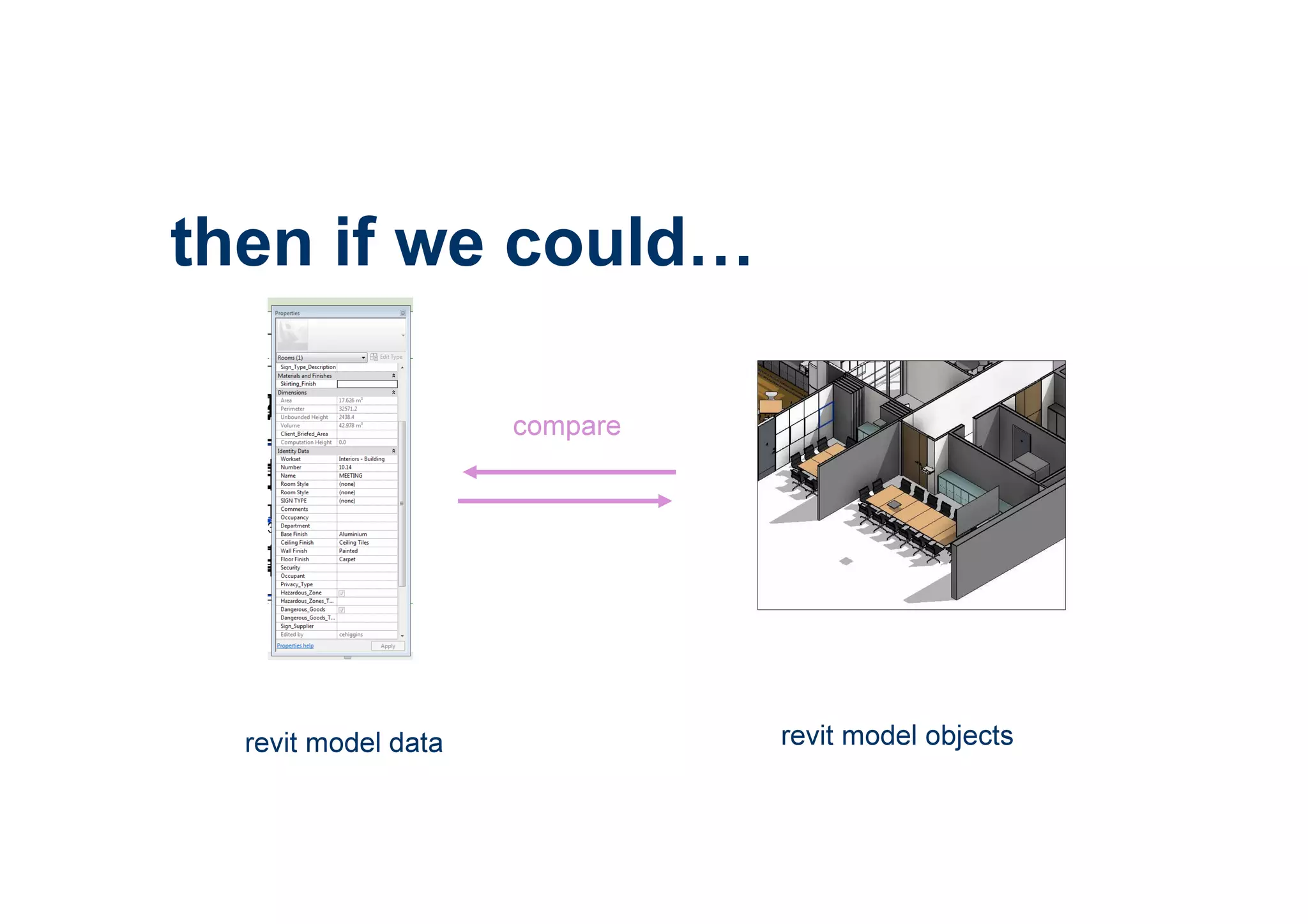 then if we could
revit model objectsrevit model data
compare
 