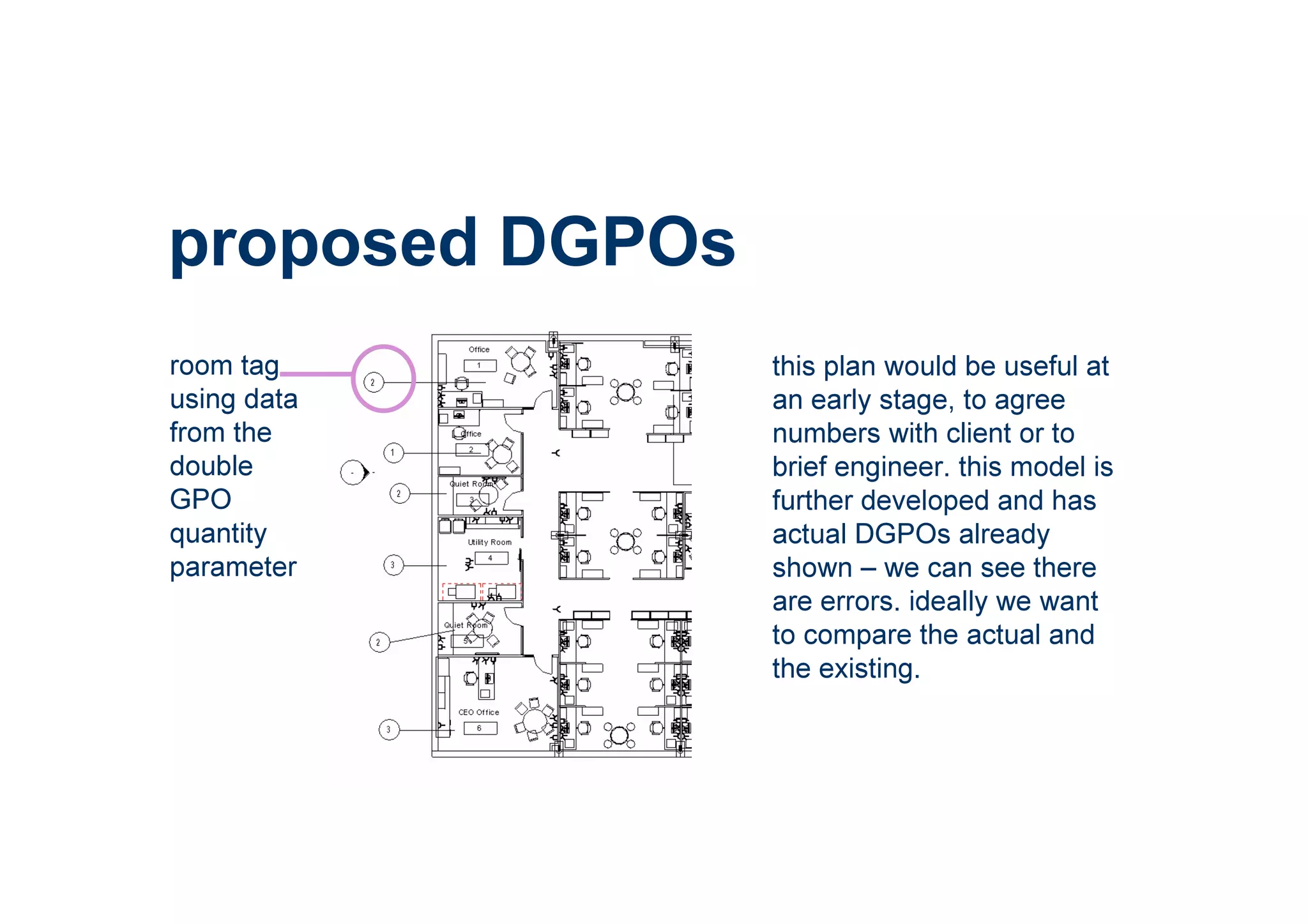 proposed DGPOs
this plan would be useful at
an early stage, to agree
numbers with client or to
brief engineer. this model is
further developed and has
actual DGPOs already
shown – we can see there
are errors. ideally we want
to compare the actual and
the existing.
room tag
using data
from the
double
GPO
quantity
parameter
 