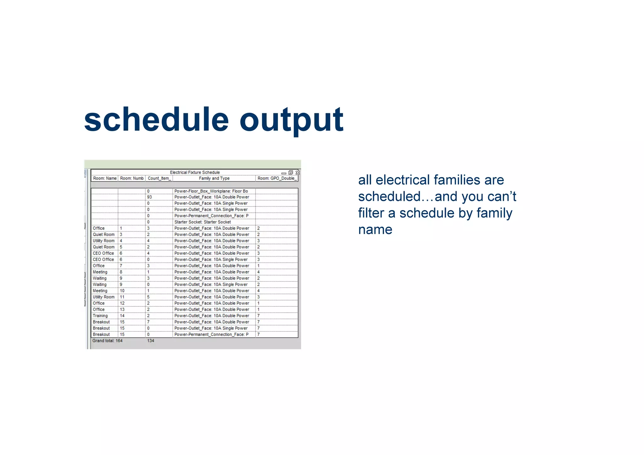 schedule output
all electrical families are
scheduled and you can’t
filter a schedule by family
name
 