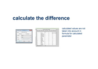calculated values are not
taken into account in
formula for calculated
parameter
calculate the difference
 
