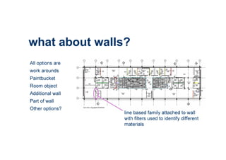 what about walls?
All options are
work arounds
Paintbucket
Room object
Additional wall
Part of wall
Other options?
line ba...
