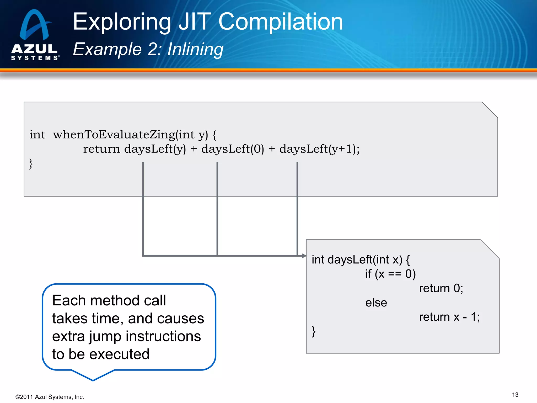 Exploring JIT Compilation
Example 2: Inlining

int whenToEvaluateZing(int y) {
return daysLeft(y) + daysLeft(0) + daysLeft(y+1);
}

int daysLeft(int x) {
if (x == 0)
return 0;

Each method call
takes time, and causes
extra jump instructions
to be executed
©2011 Azul Systems, Inc.

else
return x - 1;
}

13

 