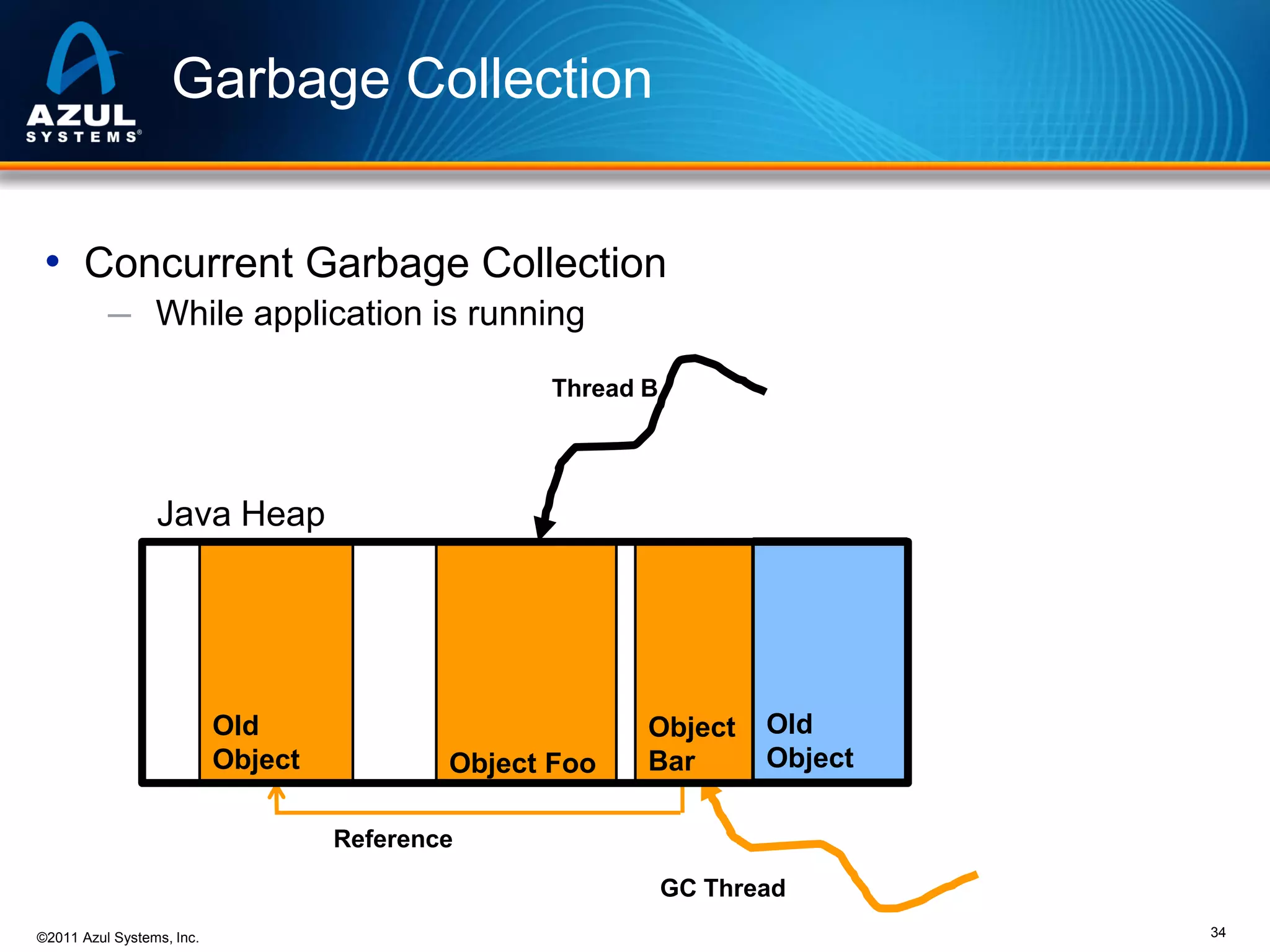 Garbage Collection
• Concurrent Garbage Collection
─ While application is running
Thread B

Java Heap

Old
Object

Object Foo

Object
Bar

Old
Object

Reference
GC Thread
©2011 Azul Systems, Inc.

34

 
