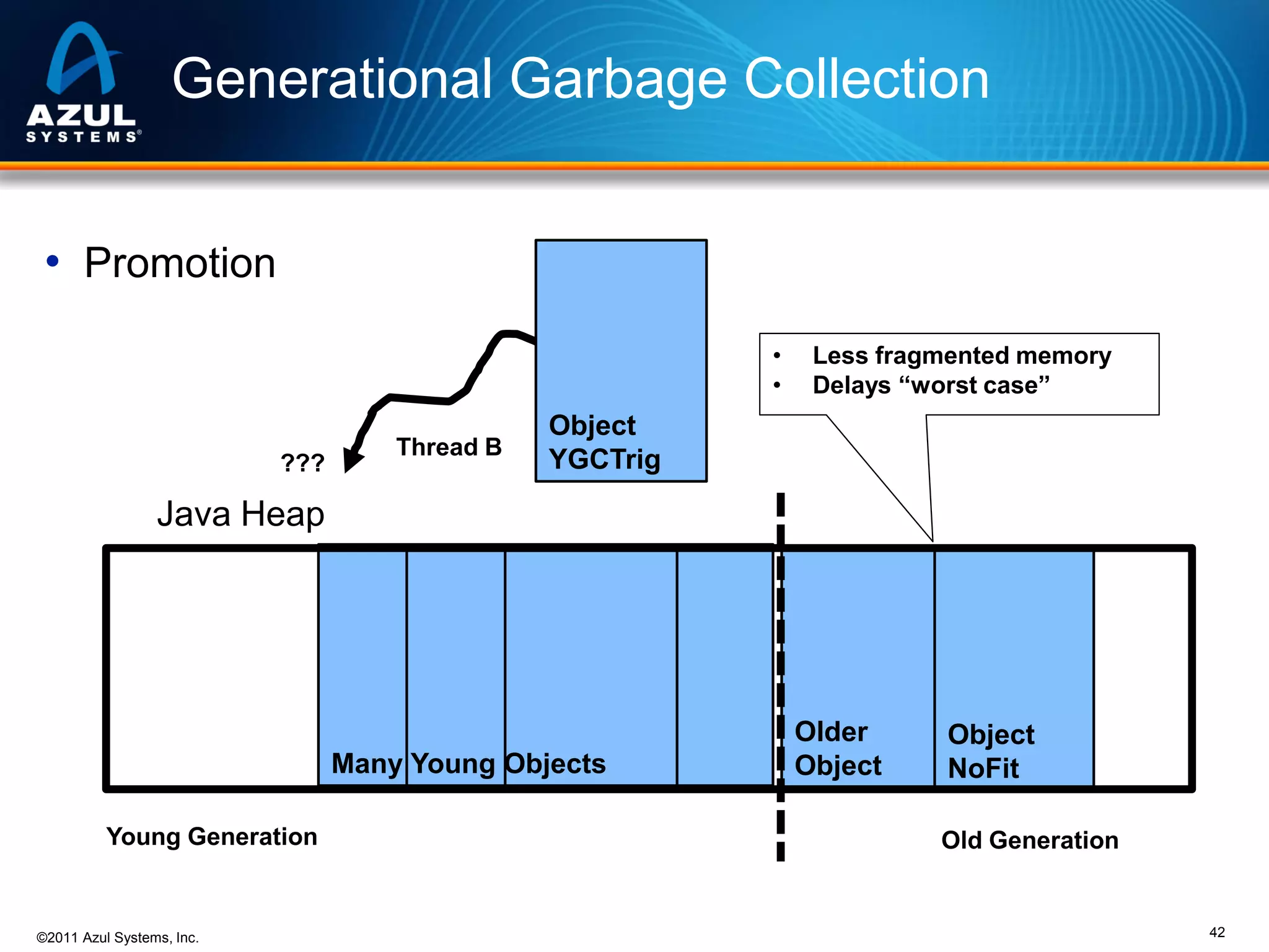 Generational Garbage Collection
• Promotion
•
•
???

Thread B

Less fragmented memory
Delays “worst case”

Object
YGCTrig

Java Heap

Many Young Objects
Young Generation

©2011 Azul Systems, Inc.

Older
Object

Object
NoFit
Old Generation

42

 