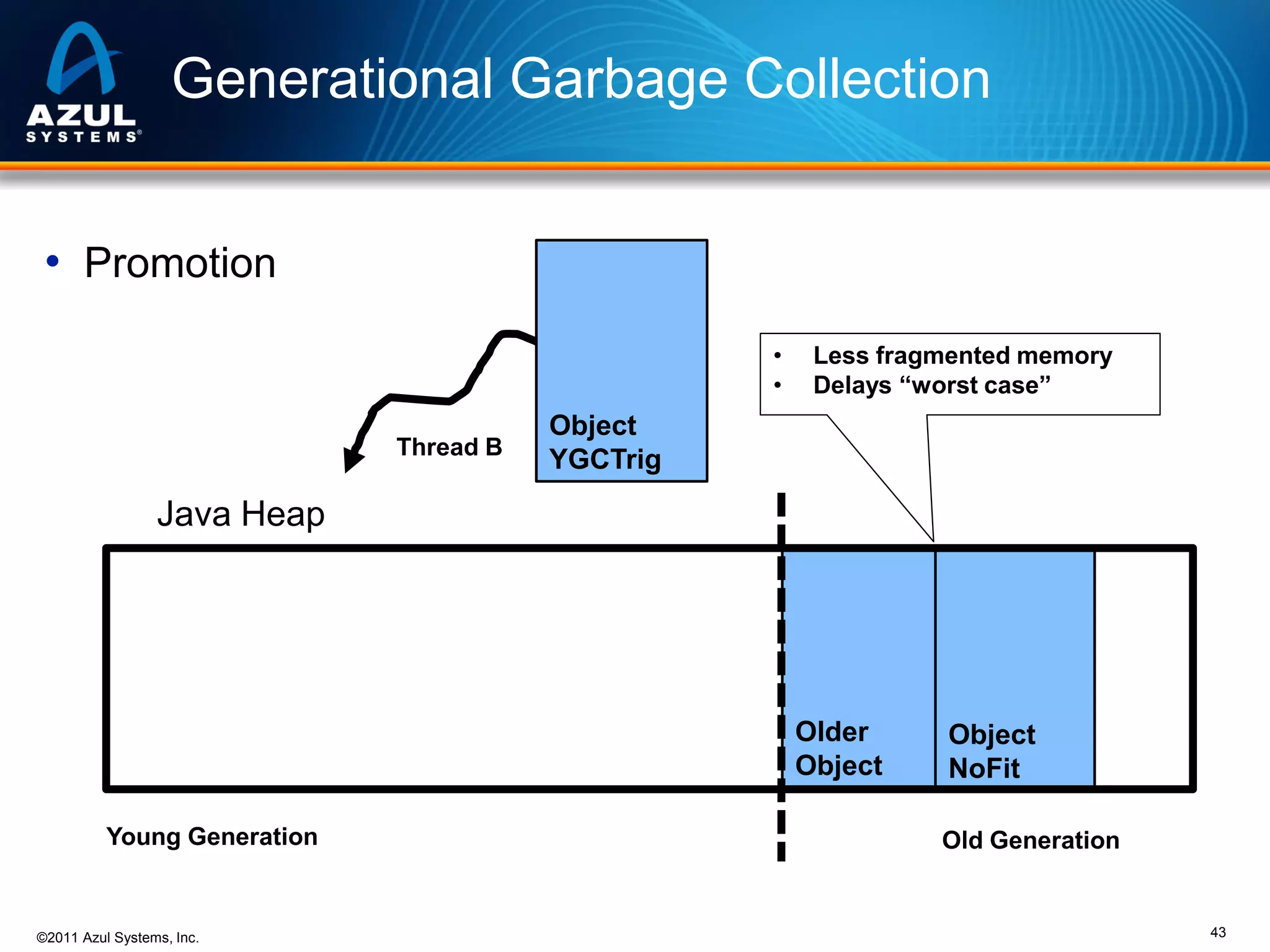 Generational Garbage Collection
• Promotion
•
•
Thread B

Less fragmented memory
Delays “worst case”

Object
YGCTrig

Java Heap

Older
Object
Young Generation

©2011 Azul Systems, Inc.

Object
NoFit
Old Generation

43

 