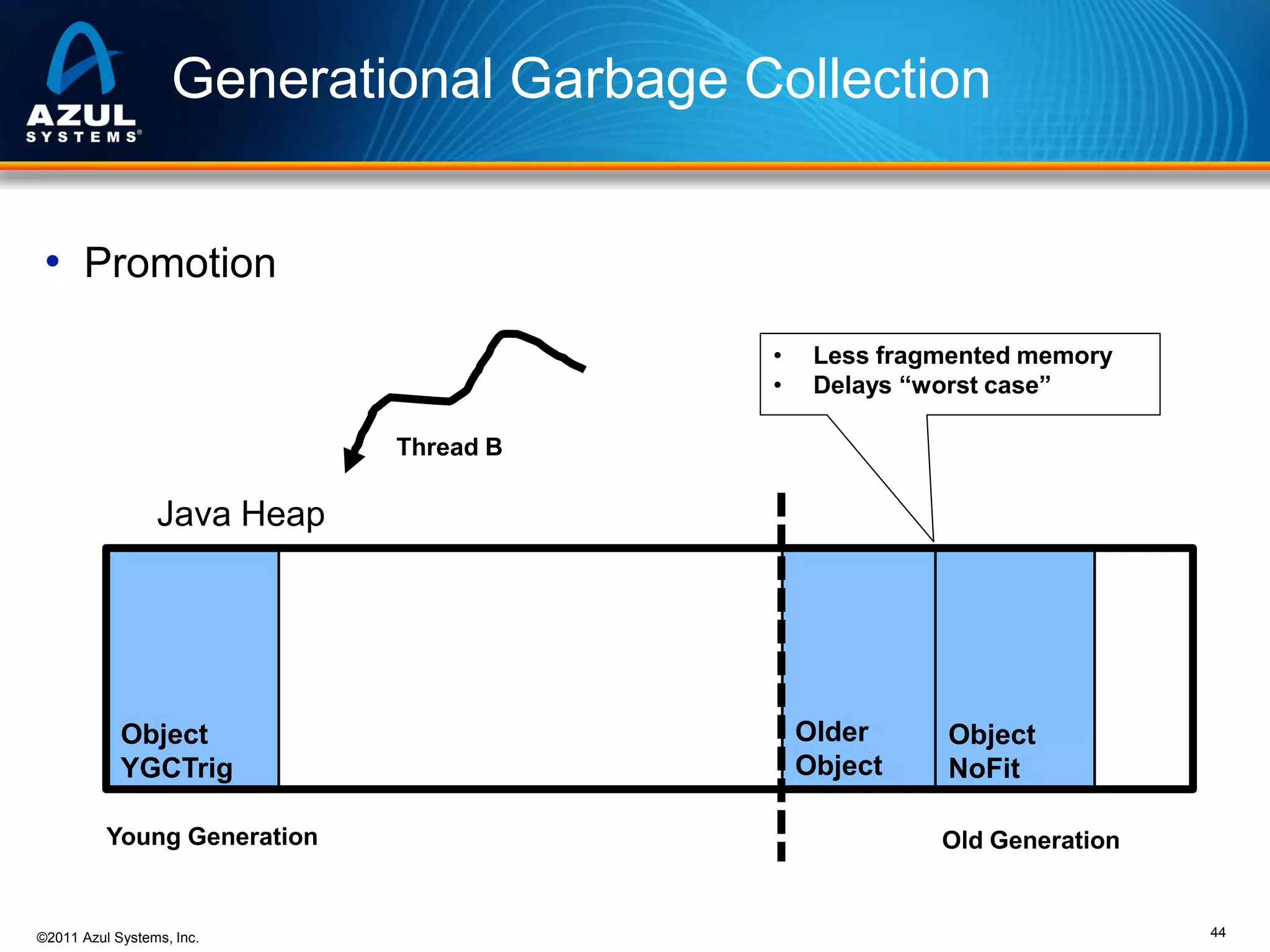 Generational Garbage Collection
• Promotion
•
•

Less fragmented memory
Delays “worst case”

Thread B

Java Heap

Object
YGCTrig
Young Generation

©2011 Azul Systems, Inc.

Older
Object

Object
NoFit
Old Generation

44

 