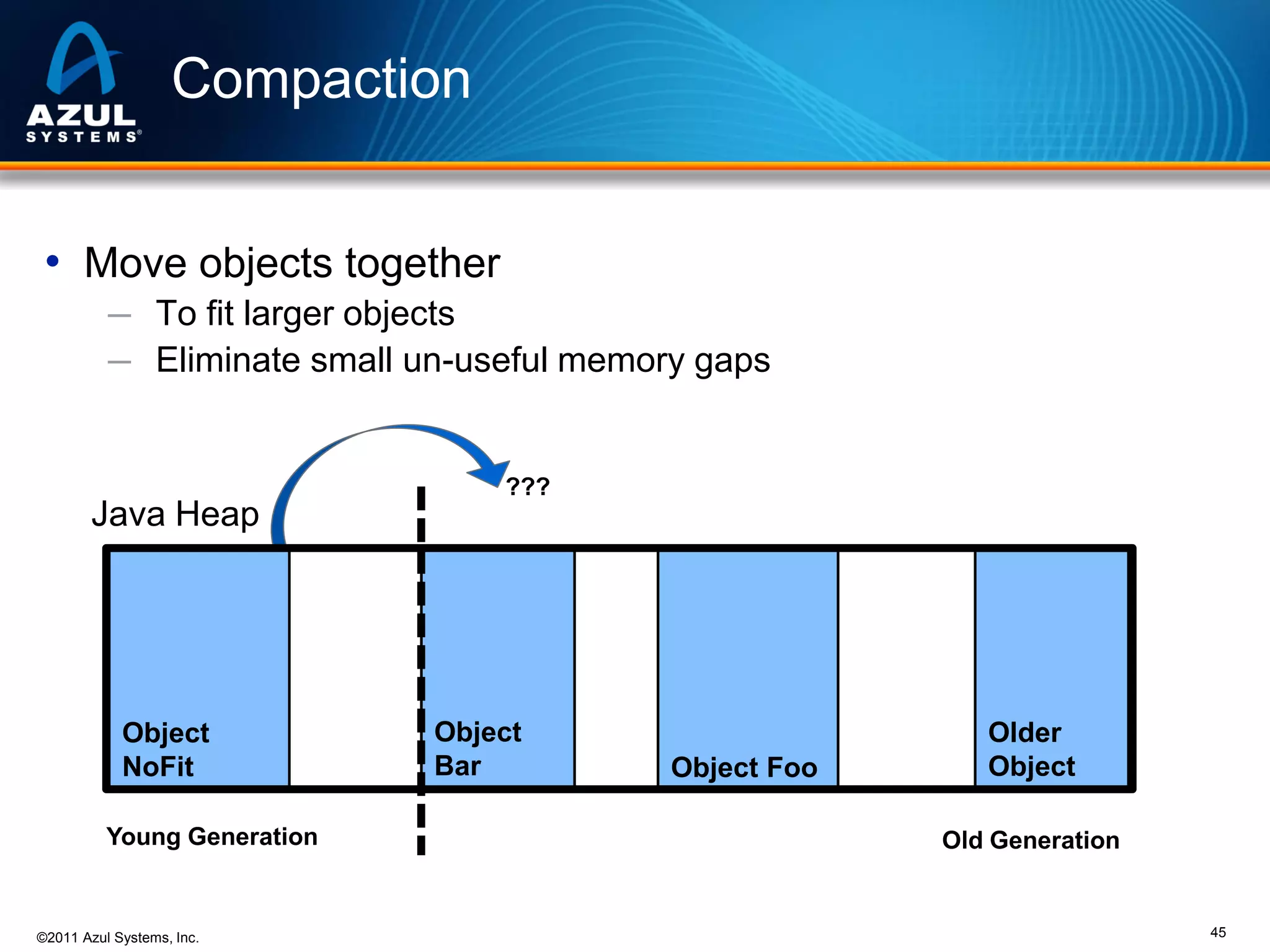 Compaction
• Move objects together
─ To fit larger objects
─ Eliminate small un-useful memory gaps

???

Java Heap

Object
NoFit
Young Generation

©2011 Azul Systems, Inc.

Object
Bar

Object Foo

Older
Object
Old Generation

45

 
