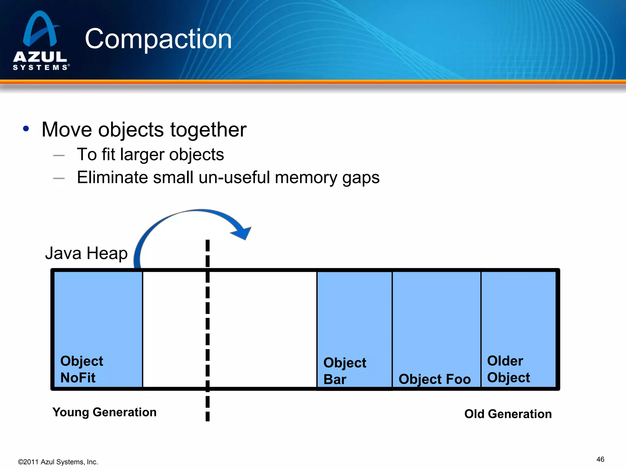 Compaction
• Move objects together
─ To fit larger objects
─ Eliminate small un-useful memory gaps

Java Heap

Object
NoFit
Young Generation

©2011 Azul Systems, Inc.

Object
Bar

Object Foo

Older
Object

Old Generation

46

 