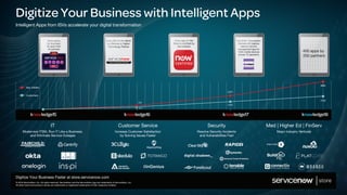 Digitize Your Business with Intelligent Apps
Intelligent Apps from ISVs accelerate your digital transformation
Digitize Your Business Faster at store.servicenow.com
© 2018 ServiceNow, Inc. All rights reserved. ServiceNow and the ServiceNow logo are trademarks of ServiceNow, Inc.
All other brand and product names are trademarks or registered trademarks of their respective holders.
Customers
App Installs
IT
Modernize ITSM, Run IT Like a Business,
and Eliminate Service Outages
Customer Service
Increase Customer Satisfaction
by Solving Issues Faster
Security
Resolve Security Incidents
and Vulnerabilities Fast
Med | Higher Ed | FinServ
Major Industry Verticals
First $1M+ Transaction:
Siemens AG deploys
telecom service
management app for
150K mobile devices
across 12 operators
Store opens
for business:
83 apps from
56 partners
400 apps by
250 partners
Every ISV on the Store
is a Bronze or higher
Technology Partner
737
517
2,871
1,631
Every app on the
Store is certified by
ServiceNow
5800
2750
 