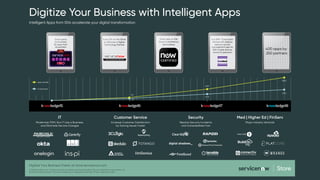 Digitize Your Business with Intelligent Apps
Intelligent Apps from ISVs accelerate your digital transformation
Digitize Your Business Faster at store.servicenow.com
© 2018 ServiceNow, Inc. All rights reserved. ServiceNow and the ServiceNow logo are trademarks of ServiceNow, Inc.
All other brand and product names are trademarks or registered trademarks of their respective holders.
Customers
App Installs
IT
Modernize ITSM, Run IT Like a Business,
and Eliminate Service Outages
Customer Service
Increase Customer Satisfaction
by Solving Issues Faster
Security
Resolve Security Incidents
and Vulnerabilities Fast
Med | Higher Ed | FinServ
Major Industry Verticals
First $1M+ Transaction:
Siemens AG deploys
telecom service
management app for
150K mobile devices
across 12 operators
Store opens
for business:
83 apps from
56 partners
400 apps by
250 partners
Every ISV on the Store
is a Bronze or higher
Technology Partner
737
517
2,871
1,631
Every app on the
Store is certiﬁed by
ServiceNow
5800
2750
 