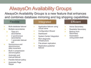     AlwaysOn Availability GroupsAlwaysOn Availability Groups is a new feature that enhances and combines database mirroring and log shipping capabilitiesFlexibleEfficientIntegratedMulti-database failoverMultiple secondaries Total of 4 secondaries2 synchronous secondaries1 automatic failover pairSynchronous and asynchronous data movementBuilt in compression and encryptionAutomatic and manual failoverFlexible failover policyAutomatic Page RepairApplication failover using virtual nameConfiguration WizardDashboardSystem Center IntegrationRich diagnostic infrastructureFile-stream replicationReplication publisher failoverActive SecondaryReadable SecondaryBackup from SecondaryAutomation using power-shell