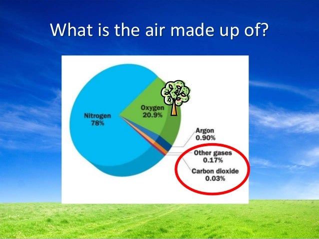 what is a s made of what s in the air you breathe what is a s made of what s in the air you breathe