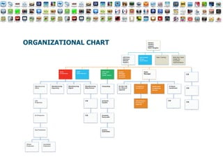 ORGANIZATIONAL CHART
 