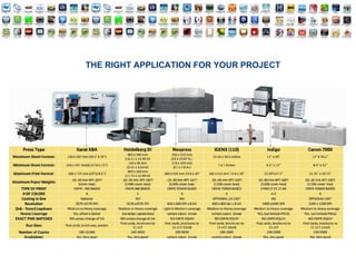 THE RIGHT APPLICATION FOR YOUR PROJECT
 