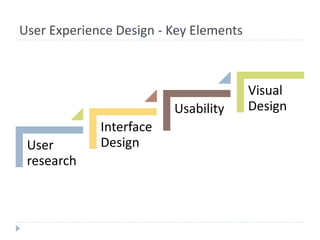 User Experience Design - Key Elements
User
research
Interface
Design
Usability
Visual
Design
 