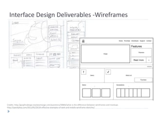 Interface Design Deliverables -Wireframes
Credits: http://graphicdesign.stackexchange.com/questions/30860/what-is-the-difference-between-wireframes-and-mockups
http://speckyboy.com/2011/05/29/20-effective-examples-of-web-and-mobile-wireframe-sketches/
 
