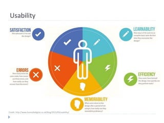Credit: http://www.komododigital.co.uk/blog/2015/03/usability/
Usability
 