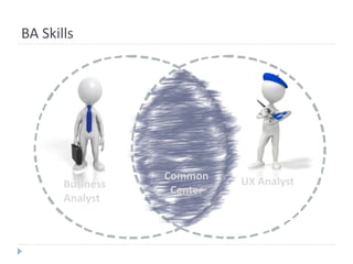 Business
Analyst
Common
Center
UX Analyst
BA Skills
 