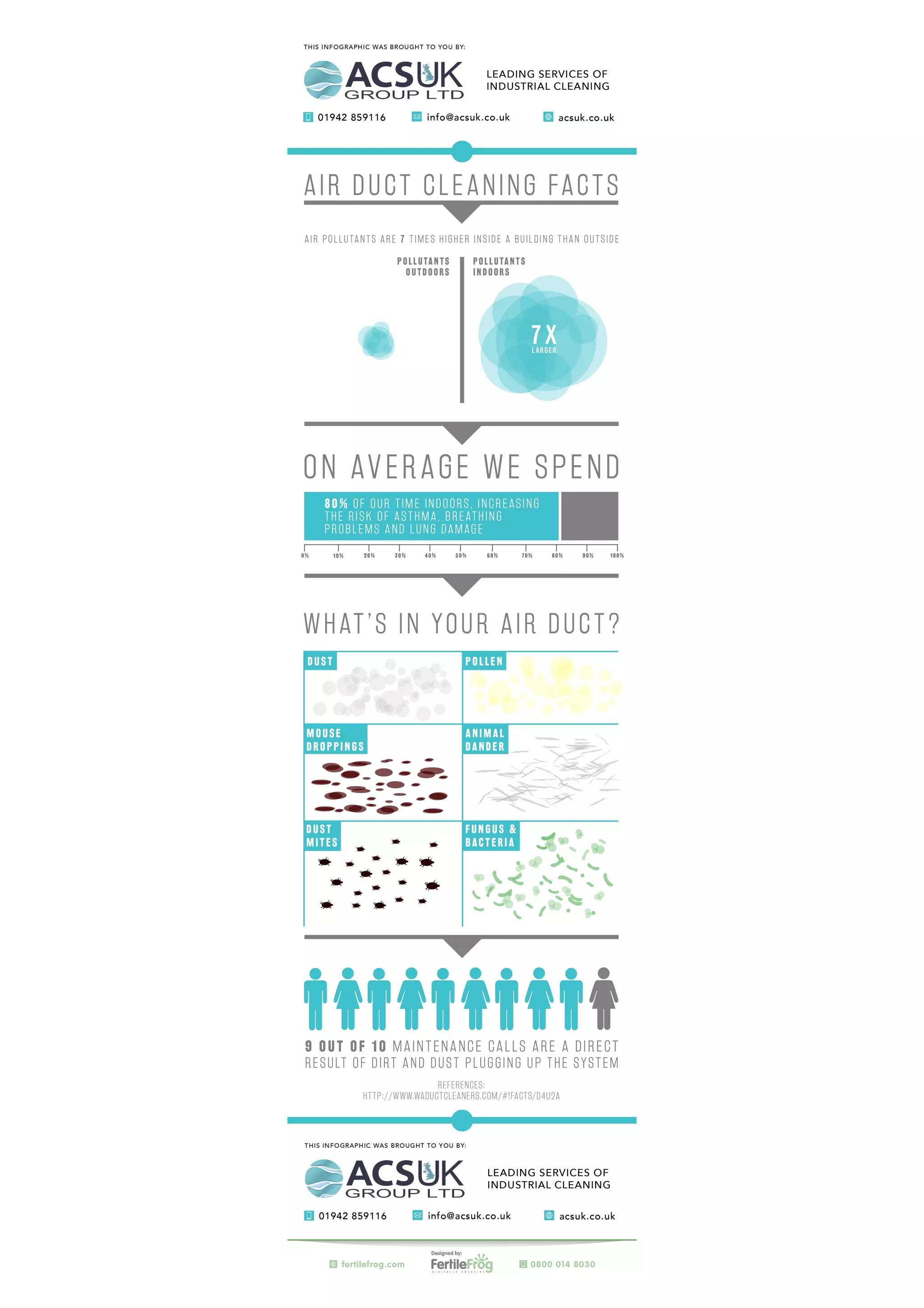 What's in your ductwork