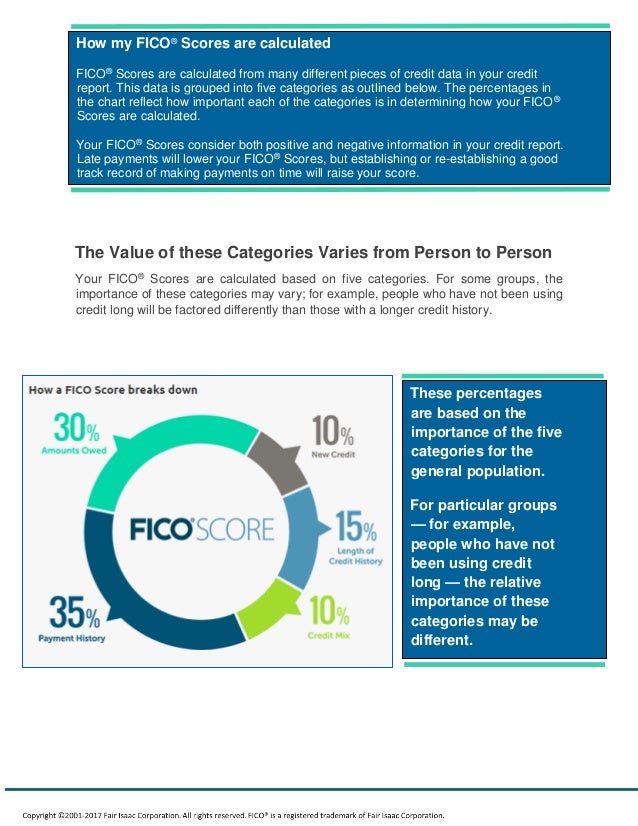 What's In Your FICO Score How FICO Scores are Calculated?