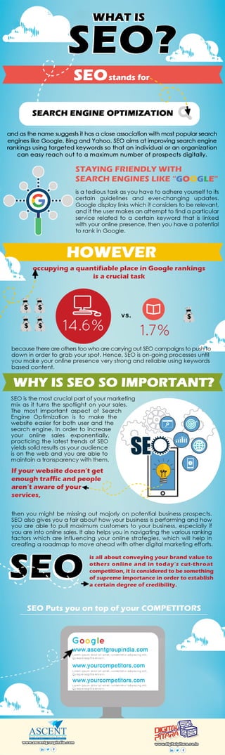 Whats is SEO