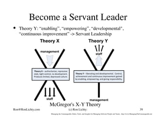 Become a Servant Leader
•  Theory Y: “enabling”, “empowering”, “developmental",
“continuous improvement” -> Servant Leadership
McGregor's X-Y Theory
39(c) Ron Lichty:
Managing the Unmanageable: Rules, Tools, and Insights for Managing Software People and Teams , http://www.ManagingTheUnmanageable.net
Ron@RonLichty.com
 