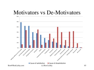 Motivators vs De-Motivators
Ron@RonLichty.com (c) Ron Lichty: 65
 