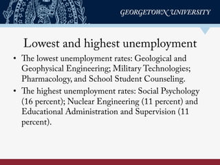 Lowest and highest unemployment
•  The lowest unemployment rates: Geological and
Geophysical Engineering; Military Technol...
