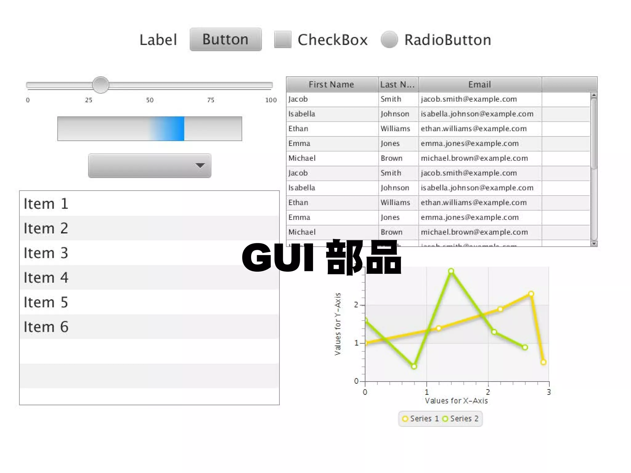 GUI 部品
 