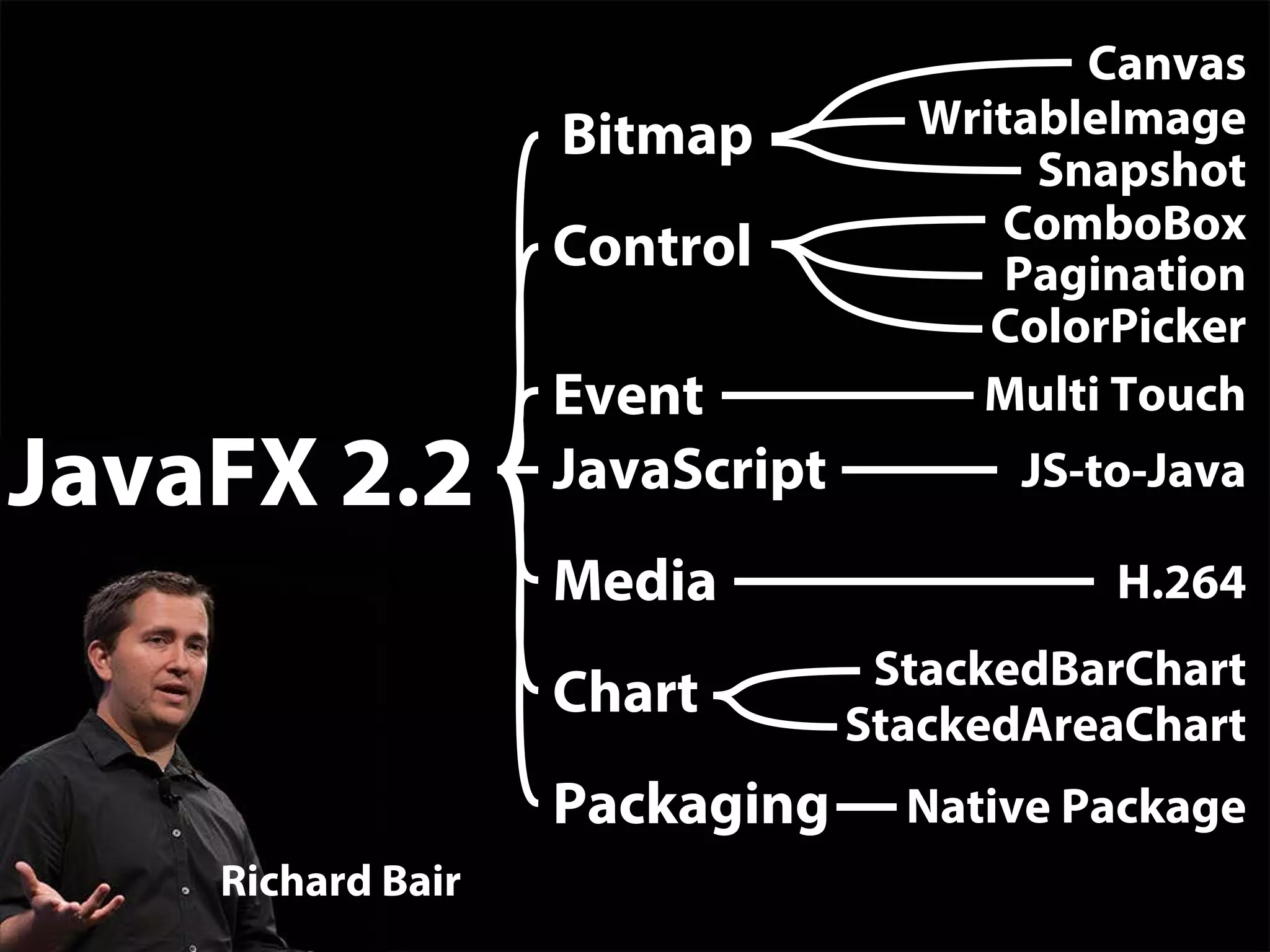 JavaFX 8って何だ!! - JavaFX最新情報 -