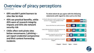 Practically Pirates UKSG 2026 - Plenary 5 - What’s keeping librarians and CISOs up at night ...