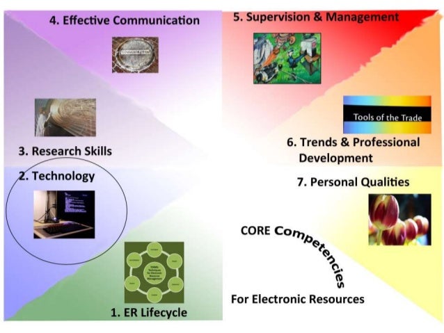 what skills do you need to be a server