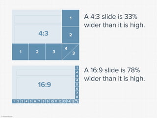 © Presentitude 
4:3 
1 
2 
3 
1 
2 
4 
3 
16:9 
8 
7 
6 
5 
4 
3 
2 
1 
A 4:3 slide is 33% wider than it is high. 
A 16:9 slide is 78% wider than it is high. 
9 
15 
14 
13 
12 
11 
10 
9 
8 
7 
6 
5 
4 
3 
2 
1 
16  