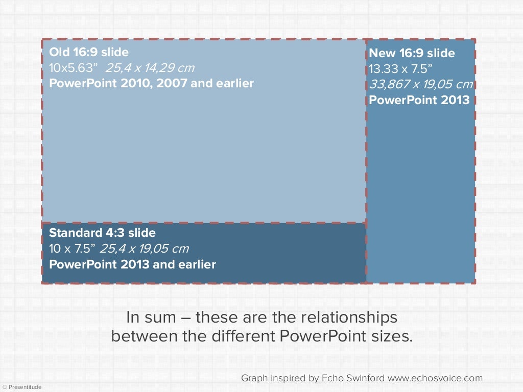 What slide dimensions should you use for your presentations?