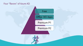 Free
Office 365 Apps
Premium P1
Premium P2
Four “flavors” of Azure AD.
 