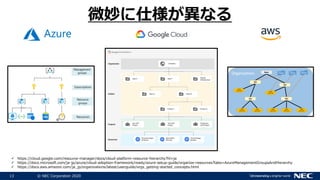 13 © NEC Corporation 2020
※Organizationを利用している場合
 https://cloud.google.com/resource-manager/docs/cloud-platform-resource-hierarchy?hl=ja
 https://docs.microsoft.com/ja-jp/azure/cloud-adoption-framework/ready/azure-setup-guide/organize-resources?tabs=AzureManagementGroupsAndHierarchy
 https://docs.aws.amazon.com/ja_jp/organizations/latest/userguide/orgs_getting-started_concepts.html
微妙に仕様が異なる
 