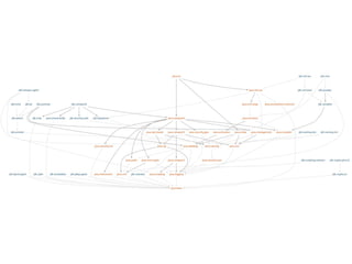 A good start but….
It doesn't actually stop us from doing
bad things
 