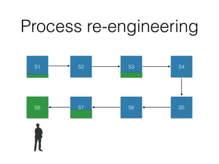 Process re-engineering
S1 S2 S3 S4
S8 S7 S6 S5S8
 