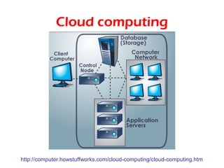 Cloud computing




http://computer.howstuffworks.com/cloud-computing/cloud-computing.htm
 