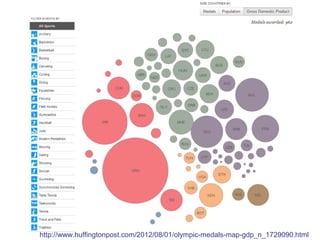 http://www.huffingtonpost.com/2012/08/01/olympic-medals-map-gdp_n_1729090.html
 