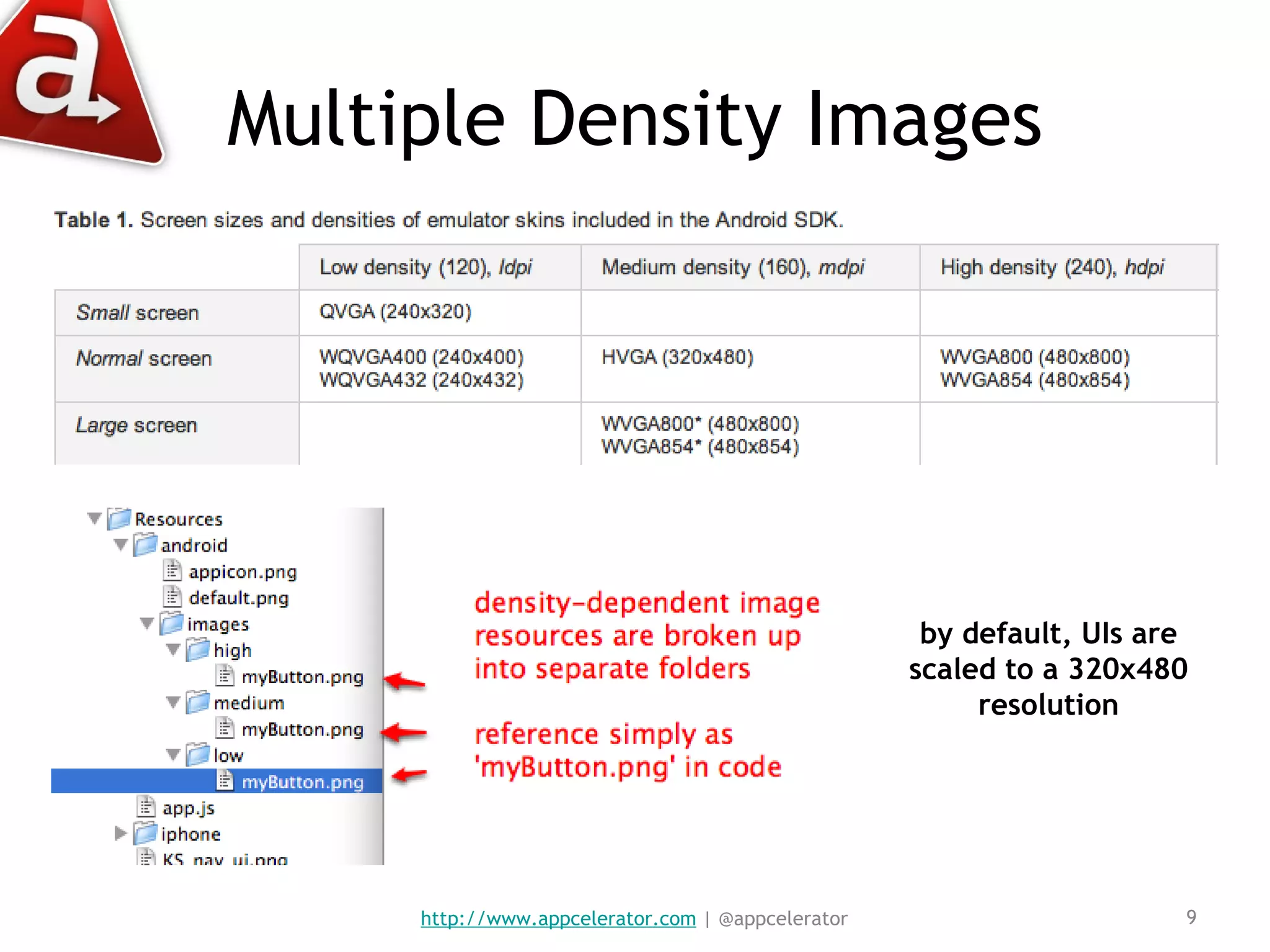 Multiple Density Images http://www.appcelerator.com  | @appcelerator by default, UIs are scaled to a 320x480 resolution 