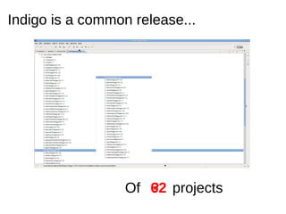 Indigo is a common release... Of  projects  ? 62 