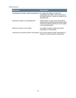 DescripciónOperación
Un cuadro de diálogo muestra las
propiedades del cable, como las marcas y
los datos técnicos, o todos los cables de un
equipotencial.
Propiedades del cable o editor equipotencial
Puede utilizar un tipo nuevo del símbolo,
compuesto principalmente de atributos, para
mostrar los datos específicos de los cables
y los equipotenciales.
Etiqueta de cable y de equipotencial
Los cables muestran datos del usuario
traducibles e intraducibles.
Datos de usuario en los cables
Las nuevas opciones están disponibles al
insertar una línea exterior de situación.
Inserción de una línea exterior de situación
143
SolidWorks Electrical
 