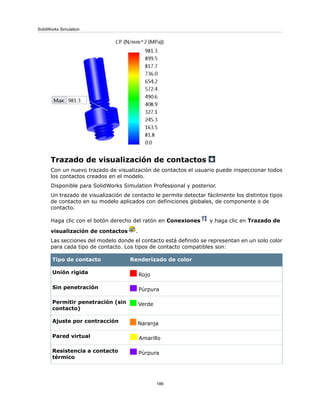 Trazado de visualización de contactos
Con un nuevo trazado de visualización de contactos el usuario puede inspeccionar todos
los contactos creados en el modelo.
Disponible para SolidWorks Simulation Professional y posterior.
Un trazado de visualización de contacto le permite detectar fácilmente los distintos tipos
de contacto en su modelo aplicados con definiciones globales, de componente o de
contacto.
Haga clic con el botón derecho del ratón en Conexiones y haga clic en Trazado de
visualización de contactos .
Las secciones del modelo donde el contacto está definido se representan en un solo color
para cada tipo de contacto. Los tipos de contacto compatibles son:
Renderizado de colorTipo de contacto
RojoUnión rígida
PúrpuraSin penetración
VerdePermitir penetración (sin
contacto)
NaranjaAjuste por contracción
AmarilloPared virtual
PúrpuraResistencia a contacto
térmico
186
SolidWorks Simulation
 