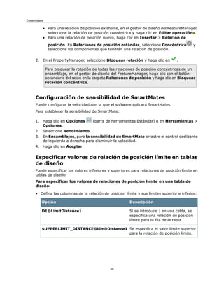 • Para una relación de posición existente, en el gestor de diseño del FeatureManager,
seleccione la relación de posición concéntrica y haga clic en Editar operación .
• Para una relación de posición nueva, haga clic en Insertar > Relación de
posición. En Relaciones de posición estándar, seleccione Concéntrica y
seleccione los componentes que tendrán una relación de posición.
2. En el PropertyManager, seleccione Bloquear rotación y haga clic en .
Para bloquear la rotación de todas las relaciones de posición concéntricas de un
ensamblaje, en el gestor de diseño del FeatureManager, haga clic con el botón
secundario del ratón en la carpeta Relaciones de posición y haga clic en Bloquear
rotación concéntrica.
Configuración de sensibilidad de SmartMates
Puede configurar la velocidad con la que el software aplicará SmartMates.
Para establecer la sensibilidad de SmartMate:
1. Haga clic en Opciones (barra de herramientas Estándar) o en Herramientas >
Opciones.
2. Seleccione Rendimiento.
3. En Ensamblajes, para la sensibilidad de SmartMate arrastre el control deslizante
de izquierda a derecha para disminuir la velocidad.
4. Haga clic en Aceptar.
Especificar valores de relación de posición límite en tablas
de diseño
Puede especificar los valores inferiores y superiores para relaciones de posición límite en
tablas de diseño.
Para especificar los valores de relaciones de posición límite en una tabla de
diseño:
• Defina las columnas de la relación de posición límite y sus límites superior e inferior:
DescripciónOpción
Si se introduce 1 en una celda, se
especifica una relación de posición
límite para la fila de la tabla.
D1@LimitDistance1
Se especifica el valor límite superior
para la relación de posición límite.
$UPPERLIMIT_DISTANCE@LimitDistance1
59
Ensamblajes
 